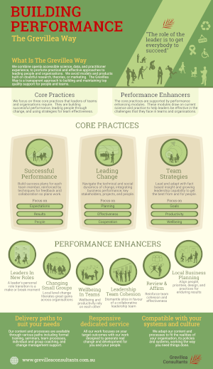 image and link to building performance infographic